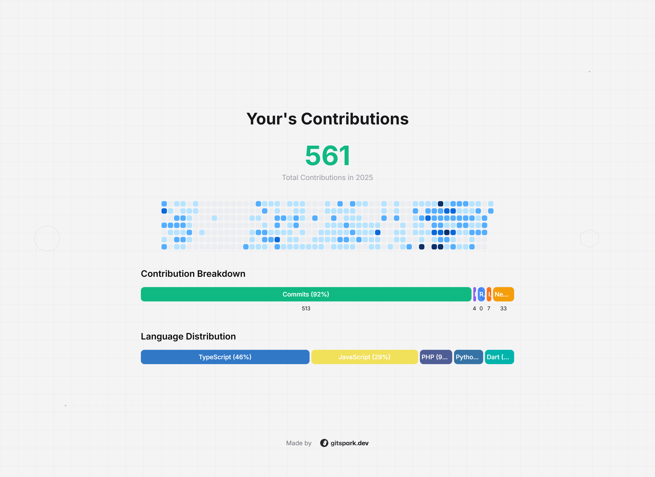 Gitspark - Il tuo github avvolto! media 8