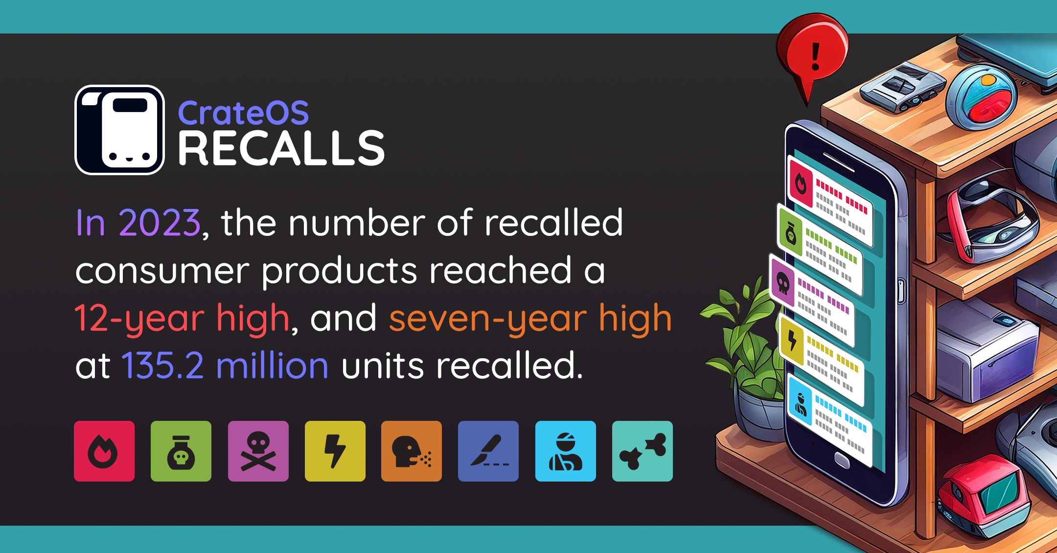 CrateOS Recalls - Tailored product recall alerts for parents & busy people media 2