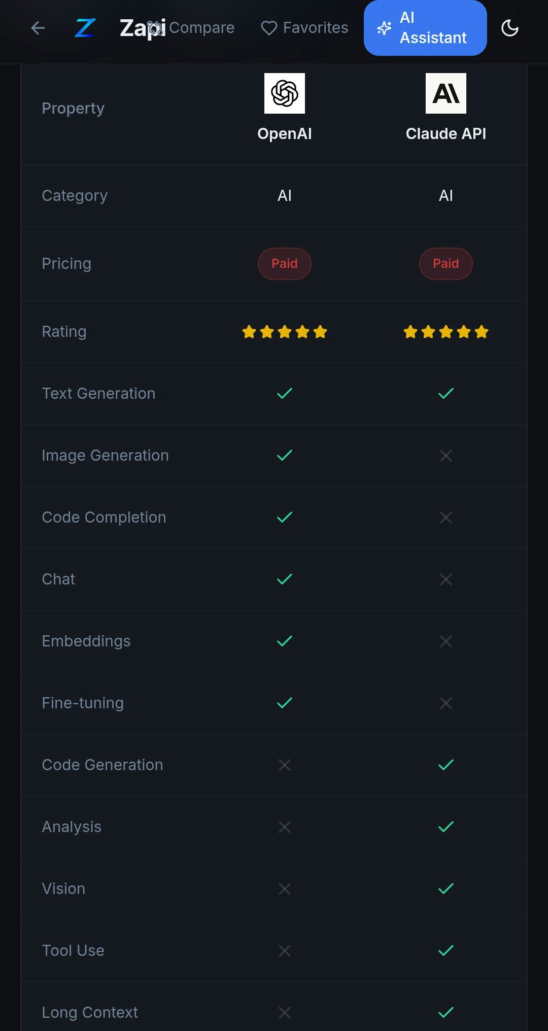 Zapi - Screenshot 2 showing product features and functionality