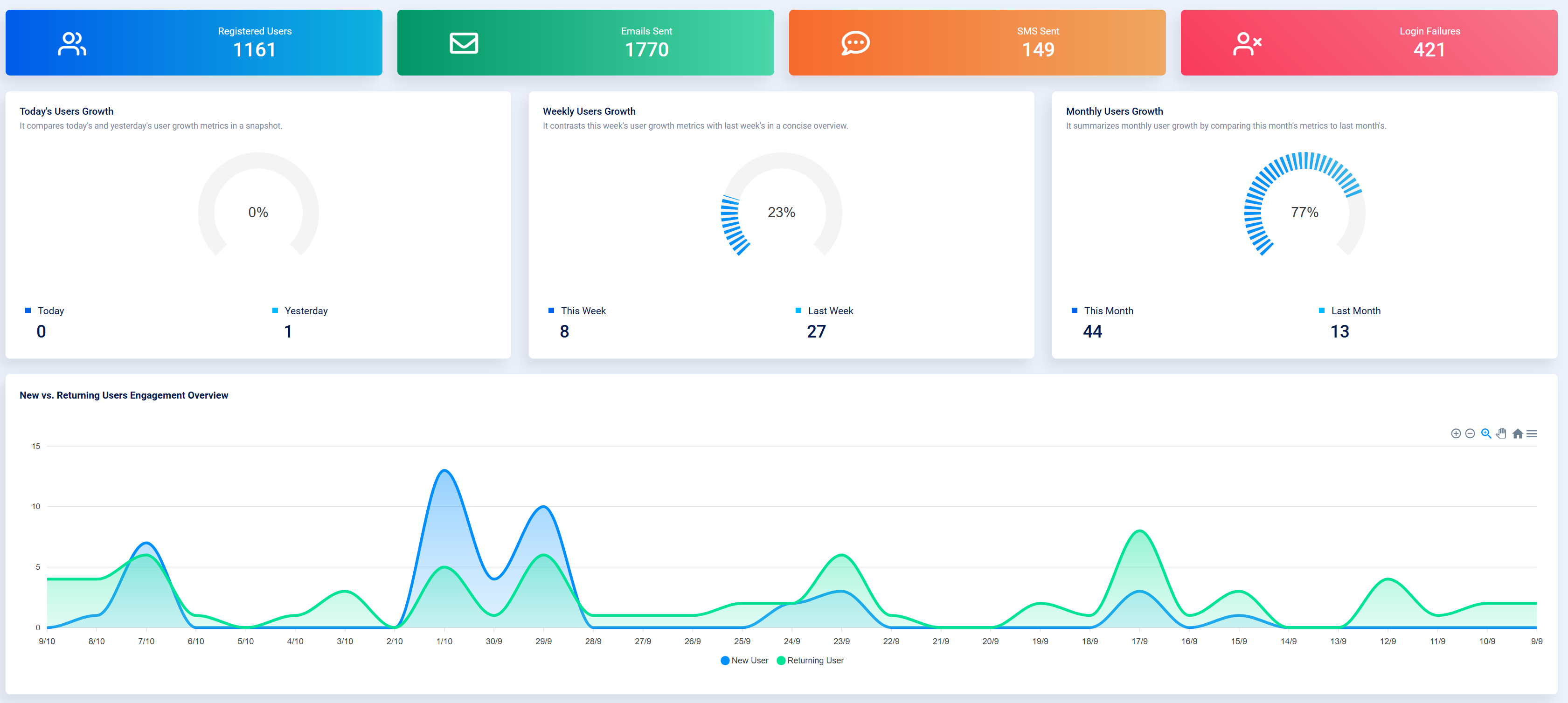 Skillmine Auth - Screenshot 2 showing product features and functionality