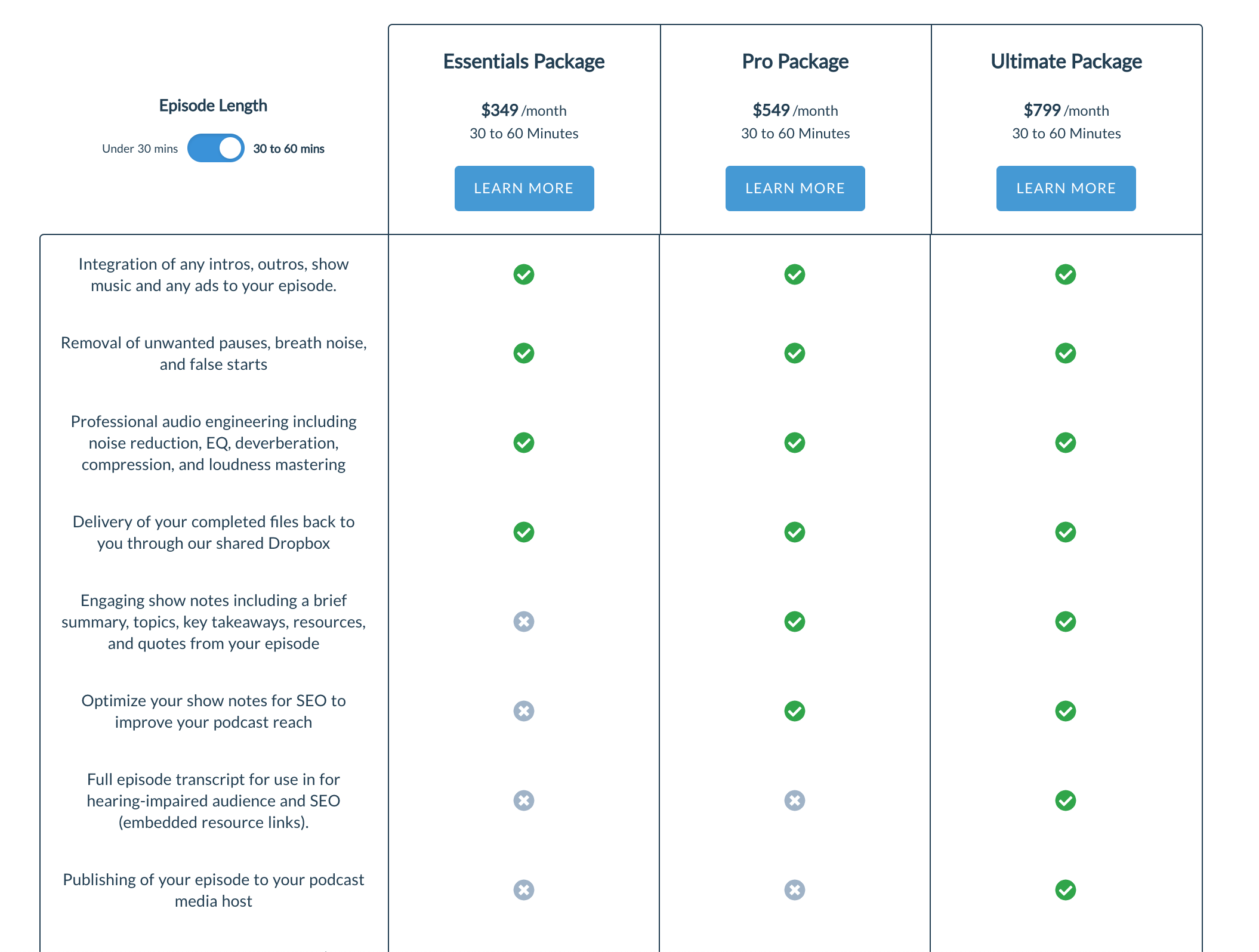 The Podcast Creative gallery image