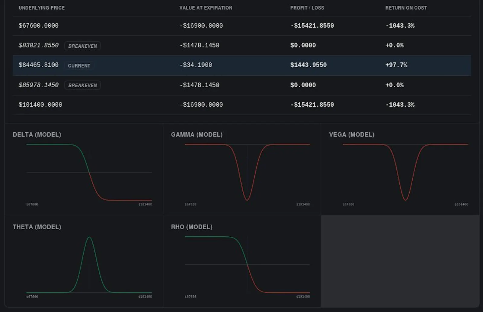 BOSS-Bible of Options Strategies System screenshot 1