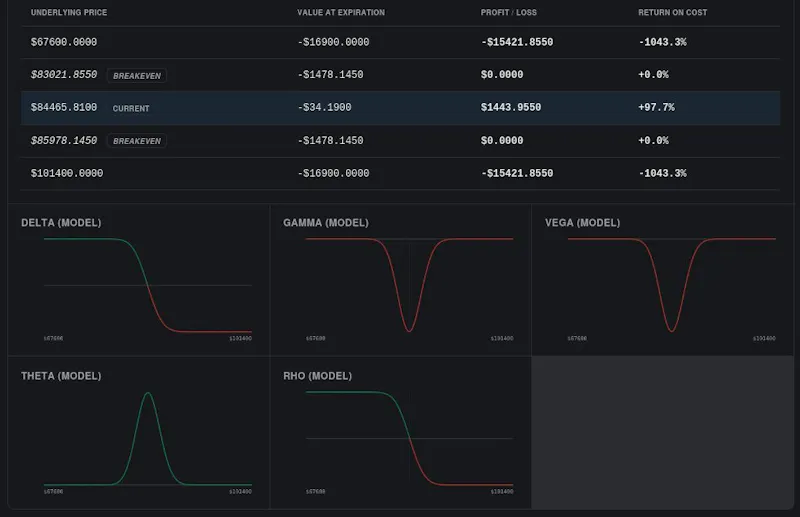 BOSS-Bible of Options Strategies System screenshot 1