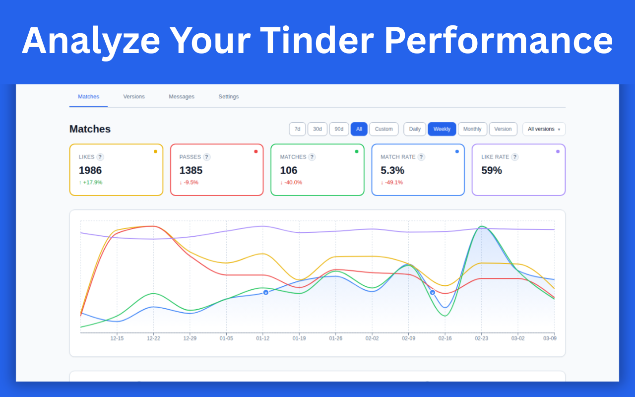 DateOptimizer - Tinder Analytics gallery image