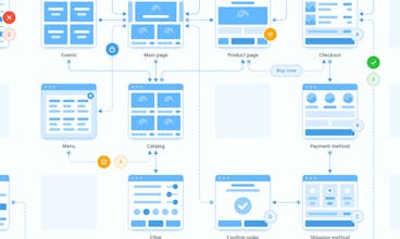 Soil Flowcharts gallery image