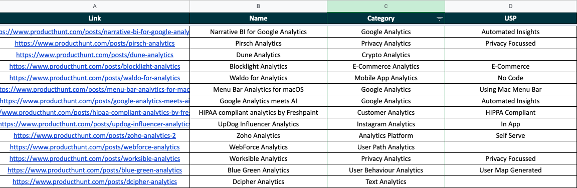 400+ Analytics Tools Sheet gallery image