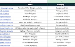 400+ Analytics Tools Sheet media 2