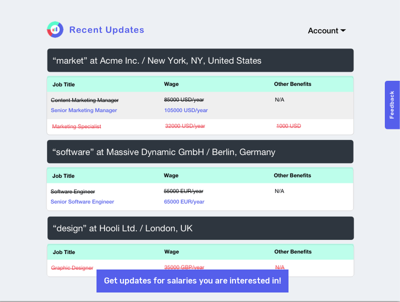 FelloWage gallery image