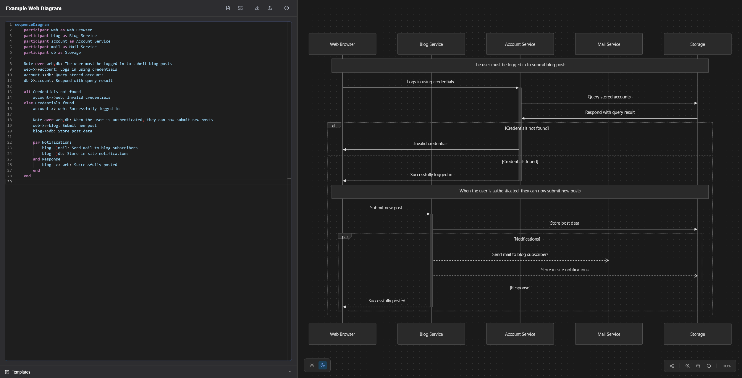 Tidecharts - Diagrammi Mermaid.js Realizzati, semplici e gratuiti! media 3
