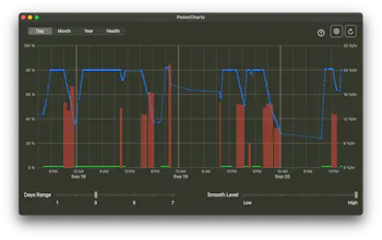 PowerCharts gallery image