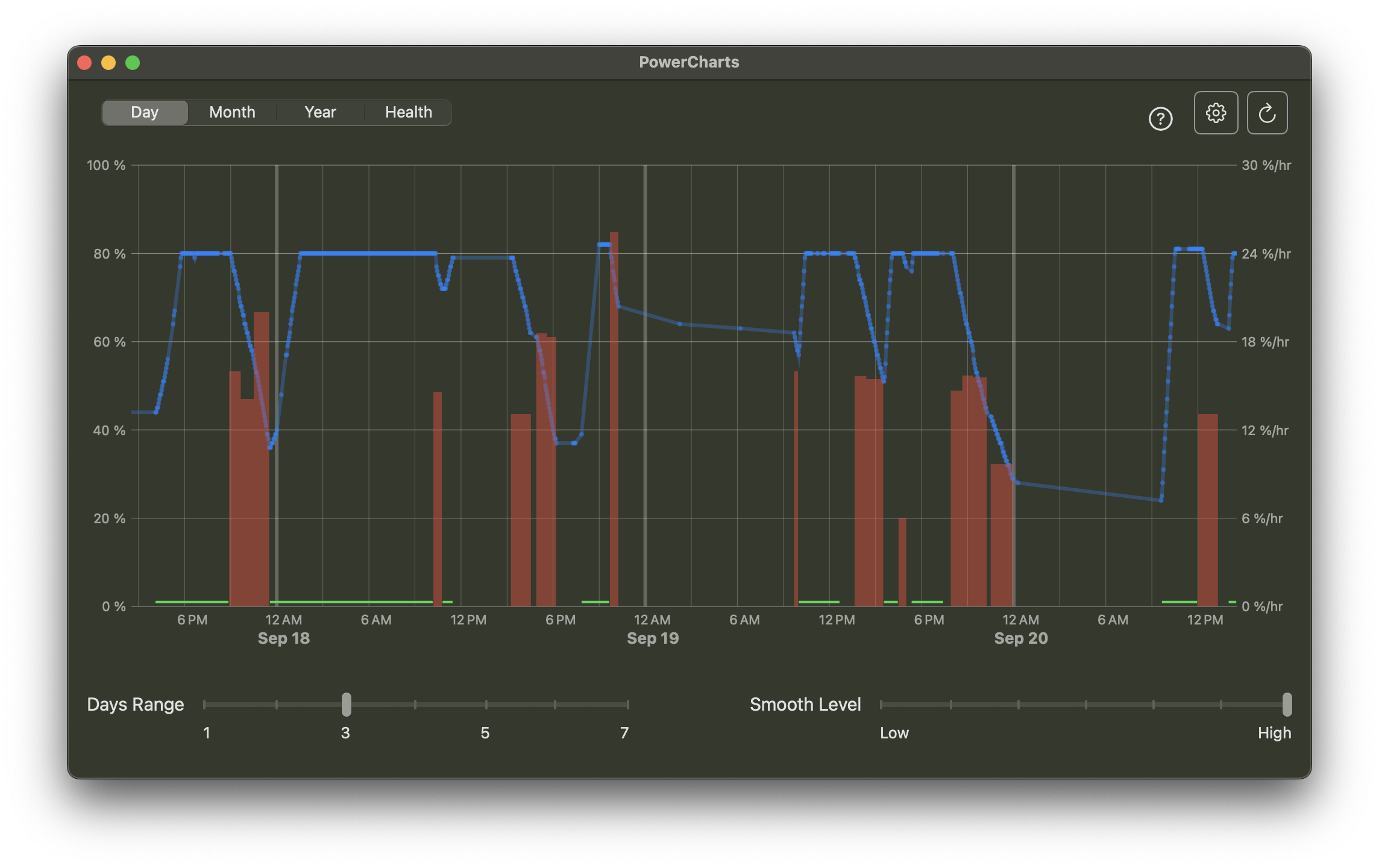 Powercharts media 2