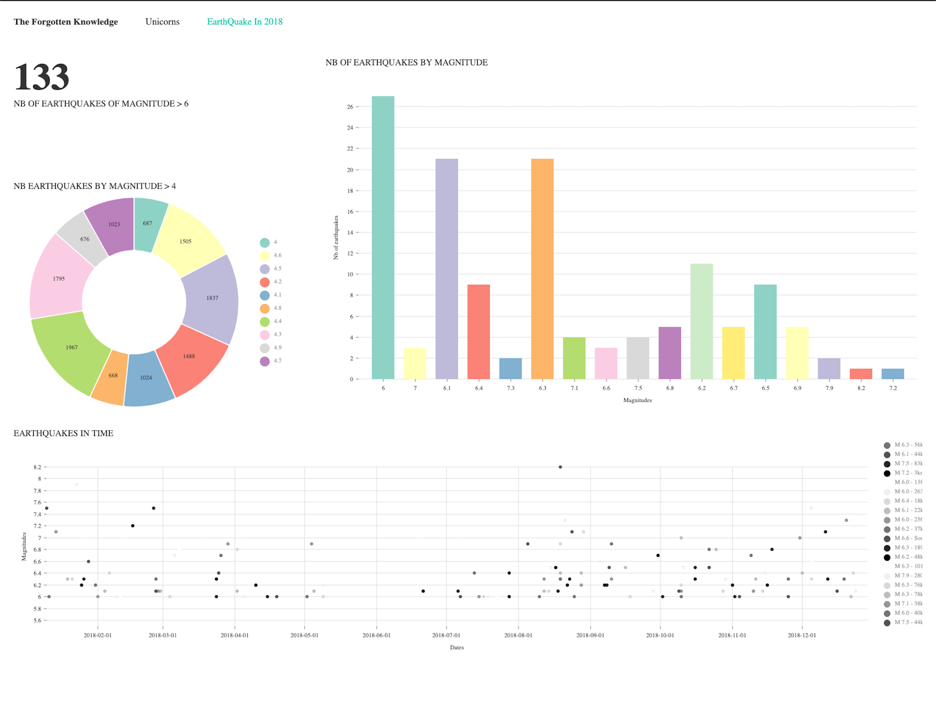 Dashbored gallery image