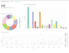 Dashbored gallery image