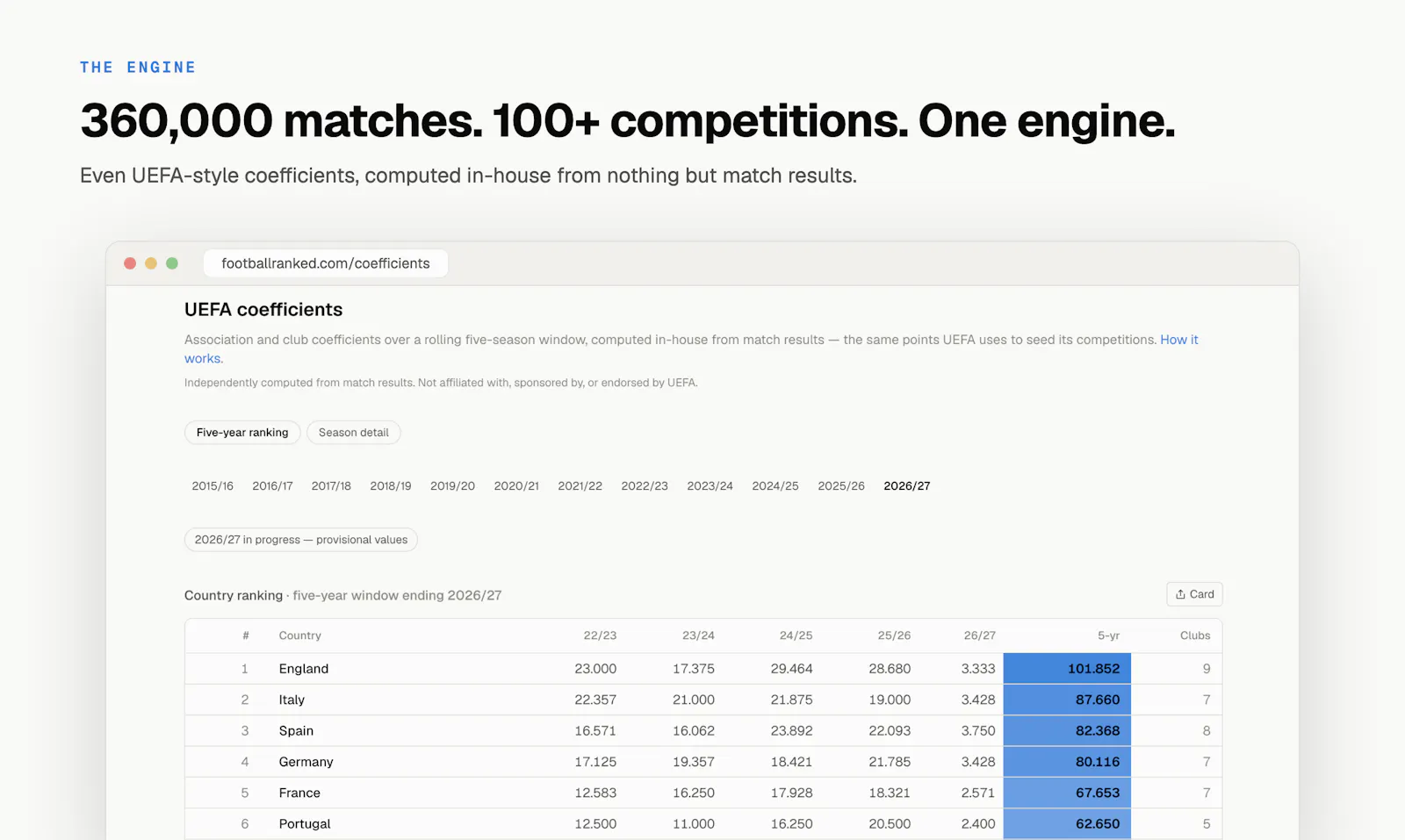 Football Ranked screenshot 6