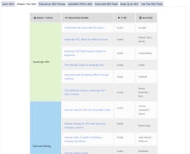 Learning SEO gallery image