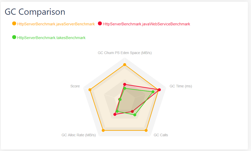 CyBench - Code Benchmark Platform gallery image