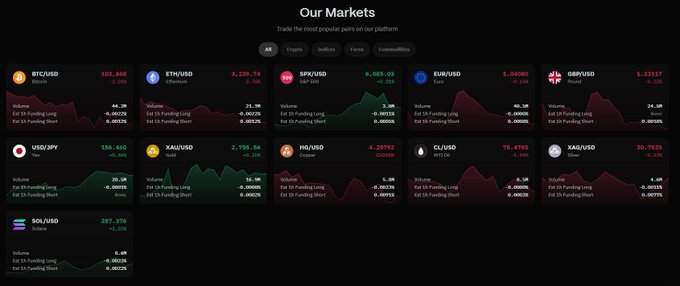 Deur - Handel olie / goud / zilver / fx / crypto futures on-chain media 3