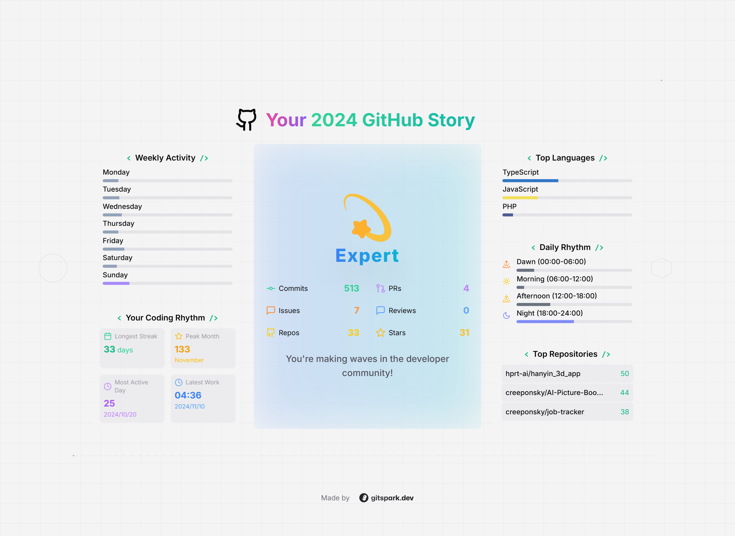 Gitspark - Il tuo github avvolto! media 7