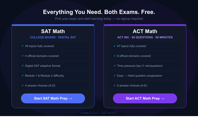 SAT ACT Math AI gallery image