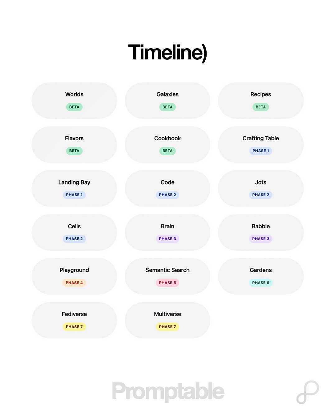 Promptable.org gallery image