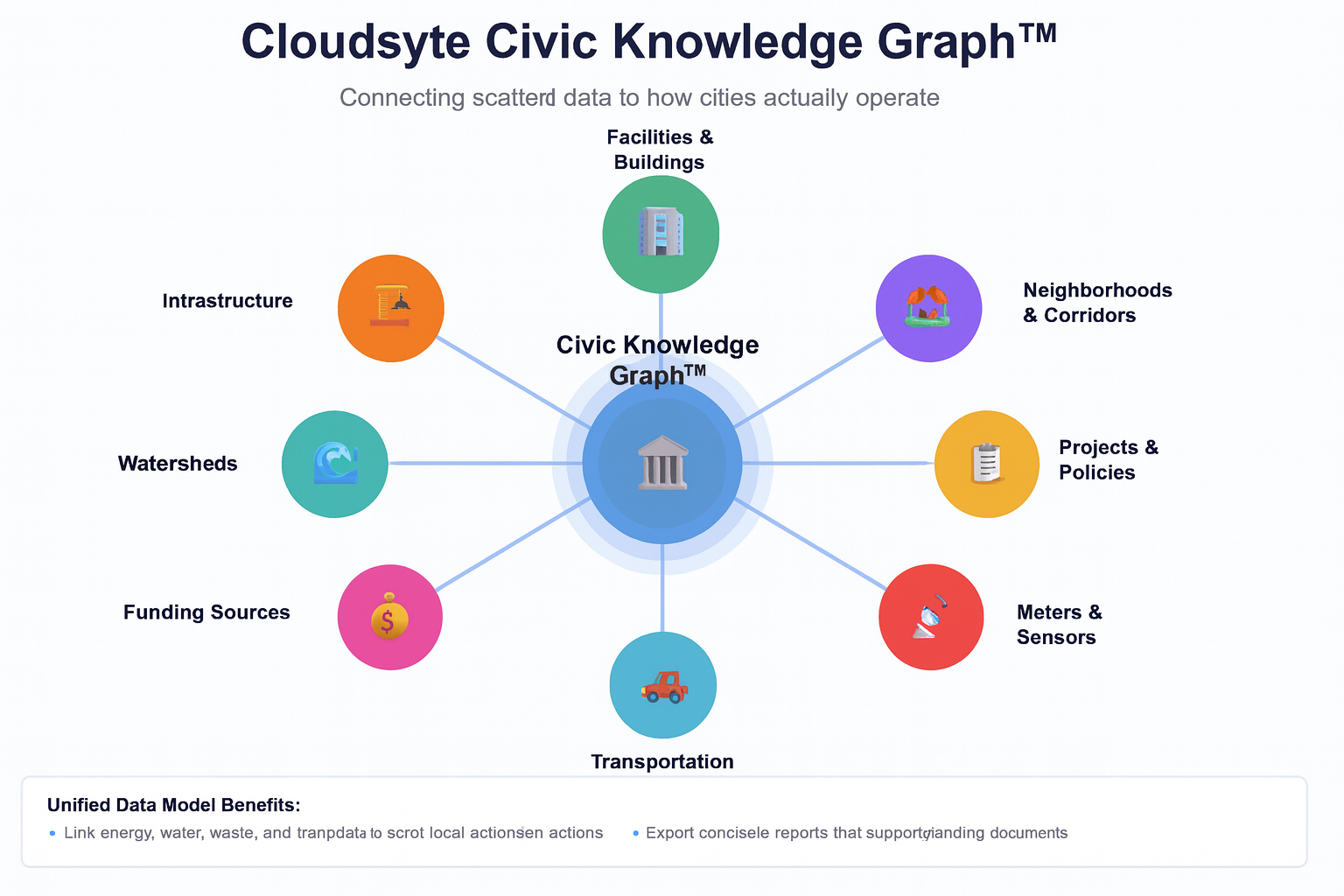 Cloudsyte gallery image