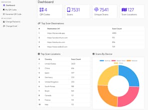 Dynacode gallery image