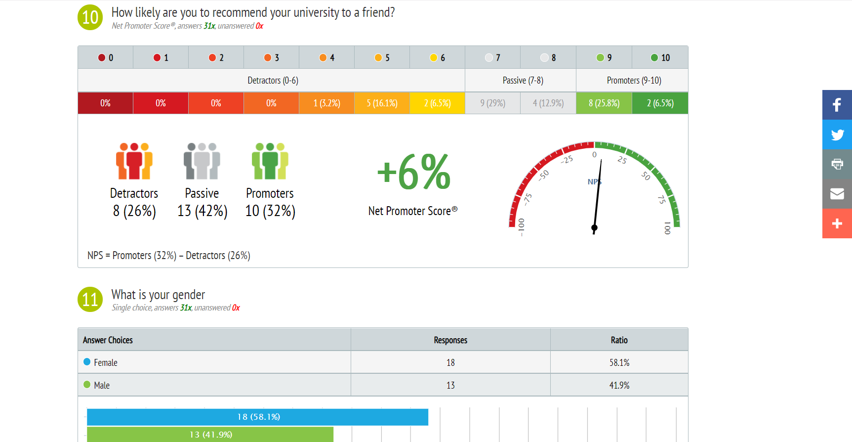 Survio gallery image