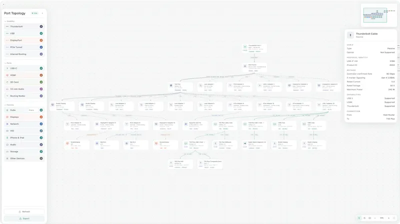 Porta · Every connection, in context screenshot 1