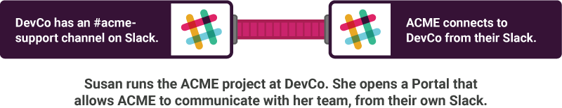 Sameroom gallery image