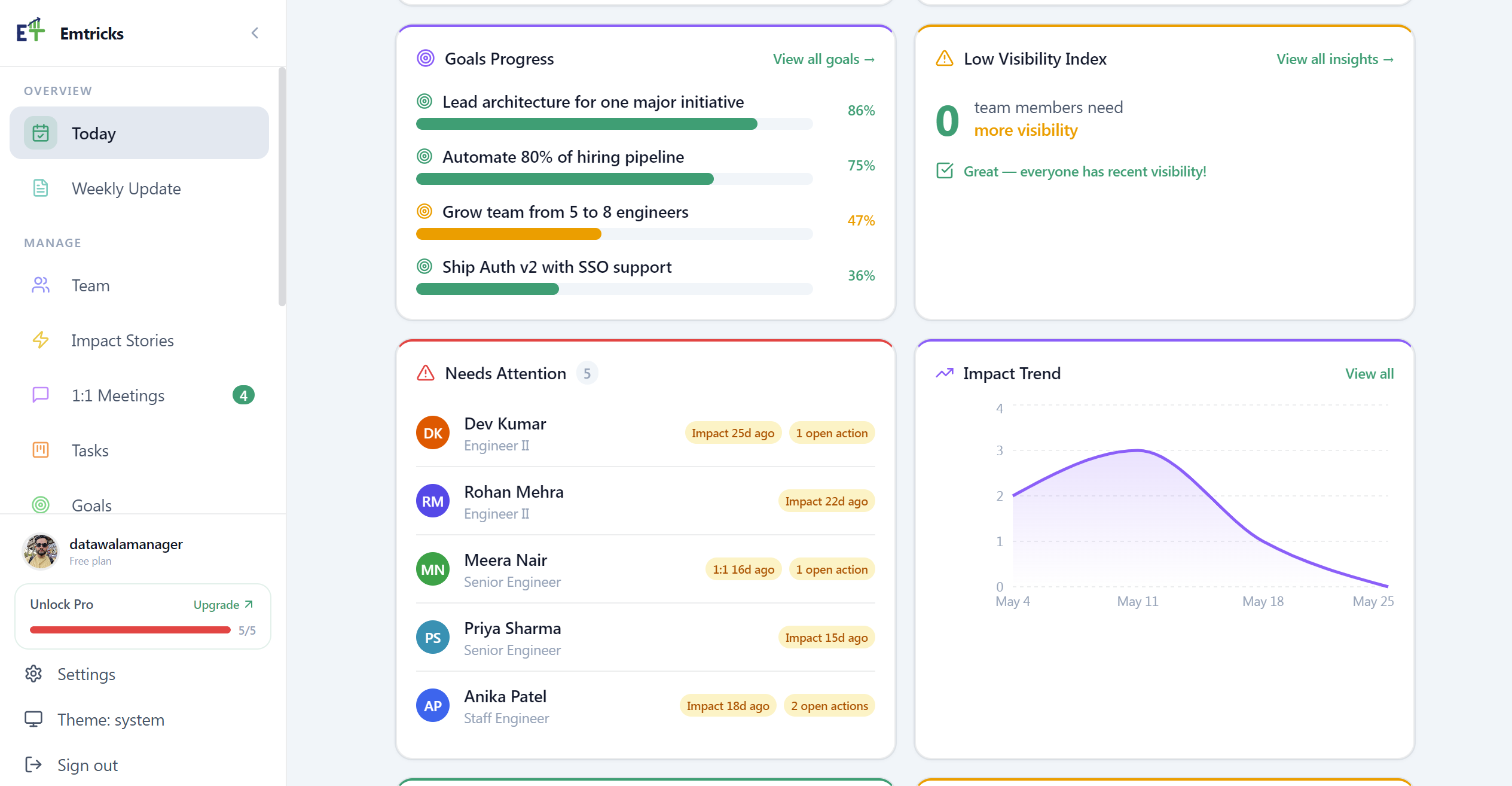 Emtricks — Engineering Manager Toolkit gallery image