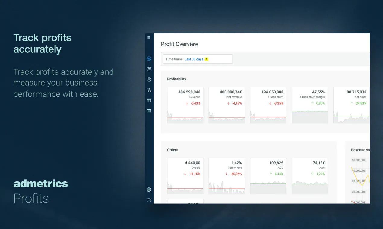 Admetrics Profits for Shopify gallery image