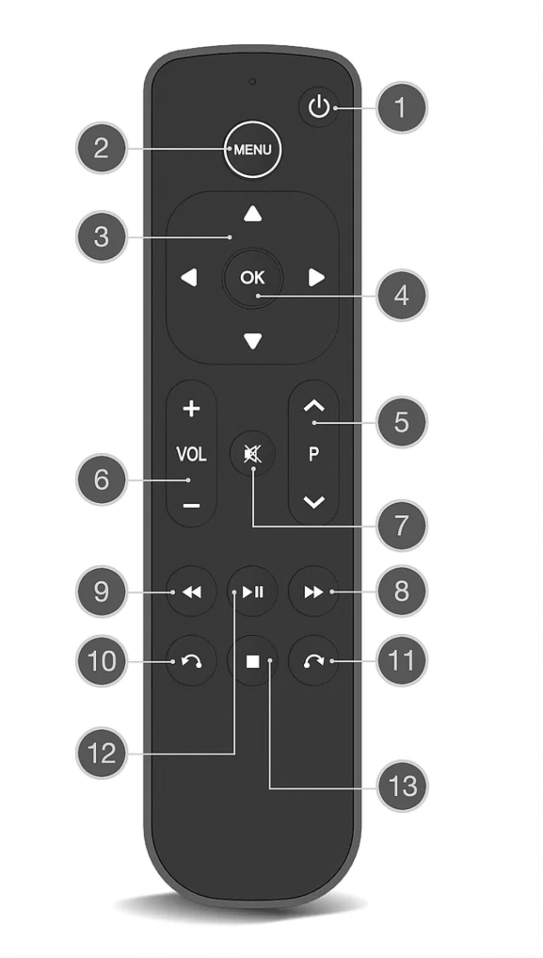 Apple TV Remote Alternative w/o touchpad gallery image