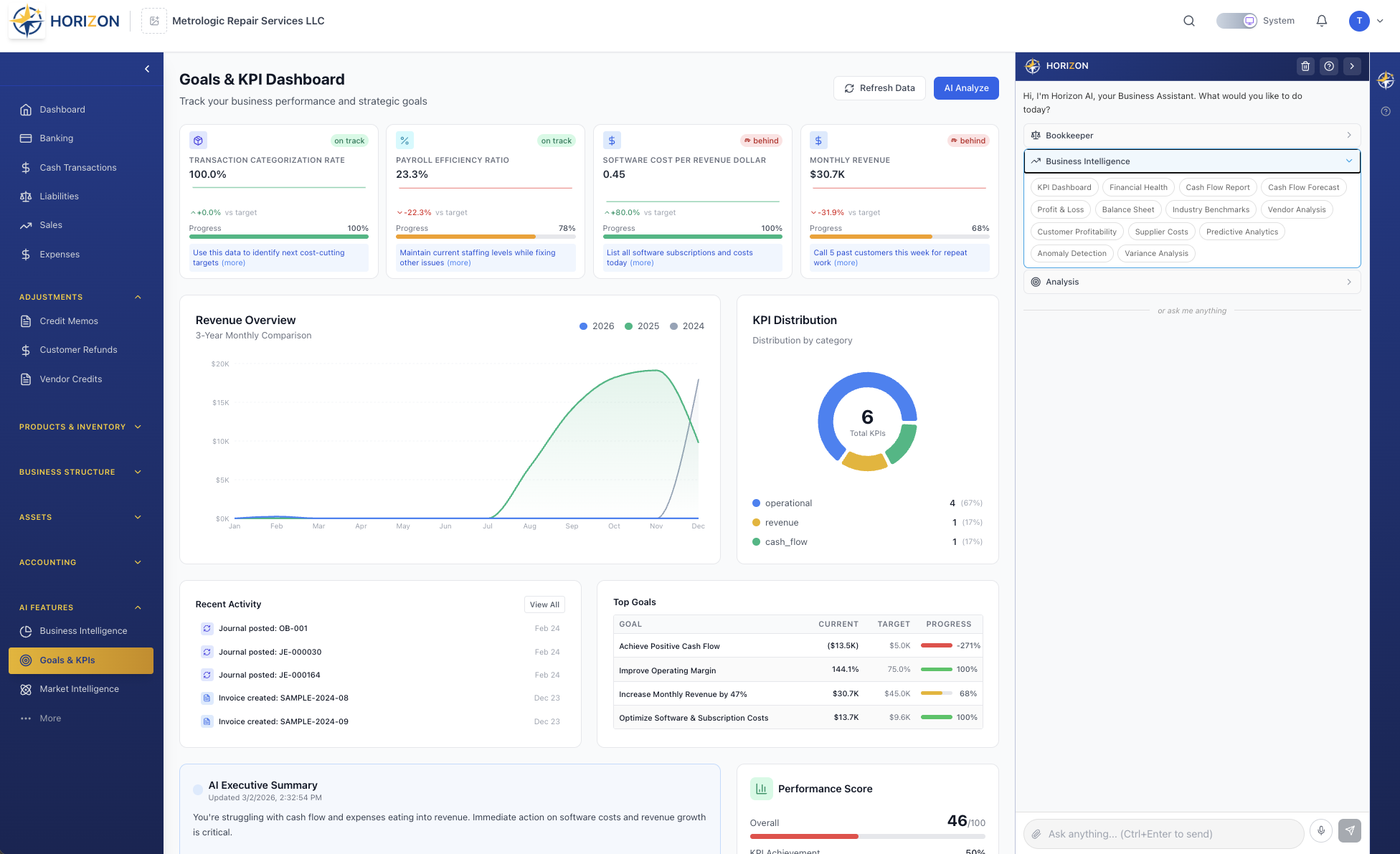 HORIZON by Bravo Zulu Intelligence - Screenshot 4 showing product features and functionality