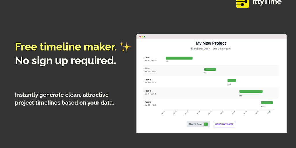 IttyTime Free Timeline Maker