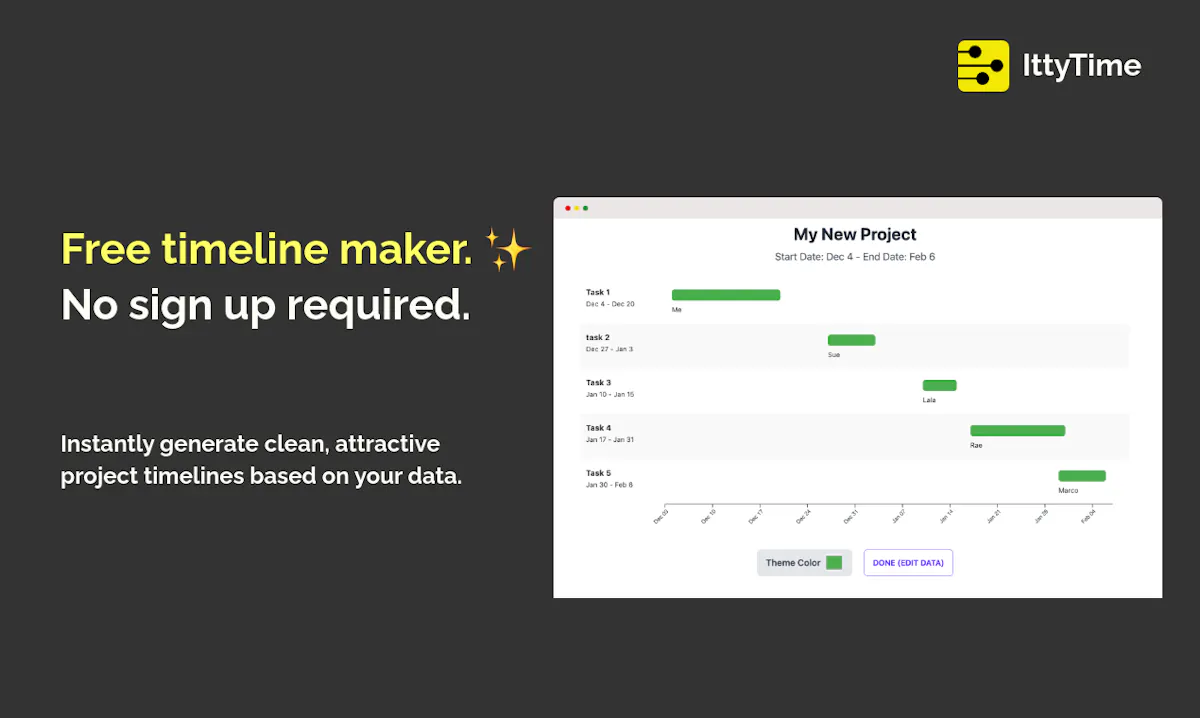 IttyTime Free Timeline Maker