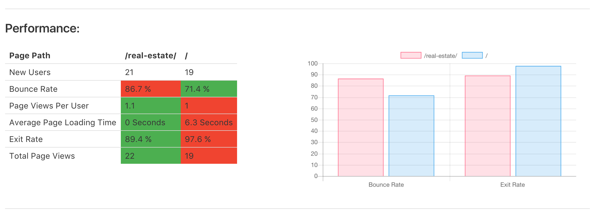 AbTest.io gallery image