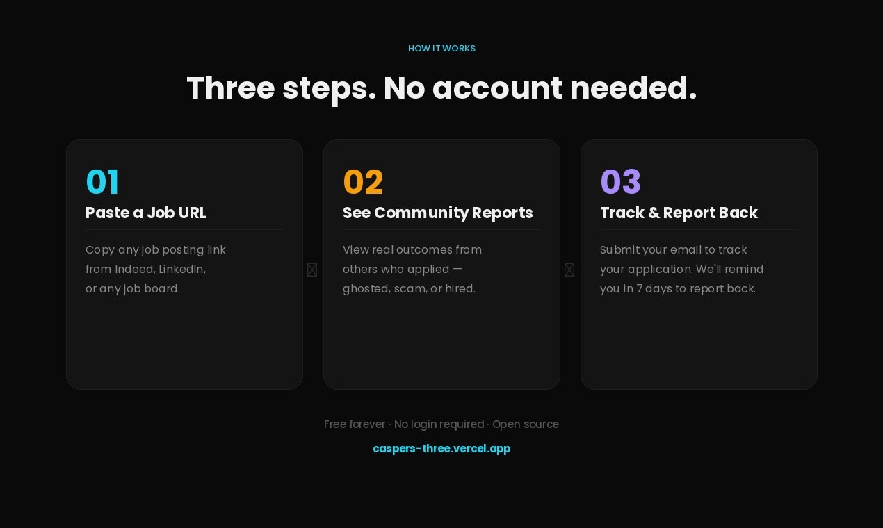 Caspers gallery image