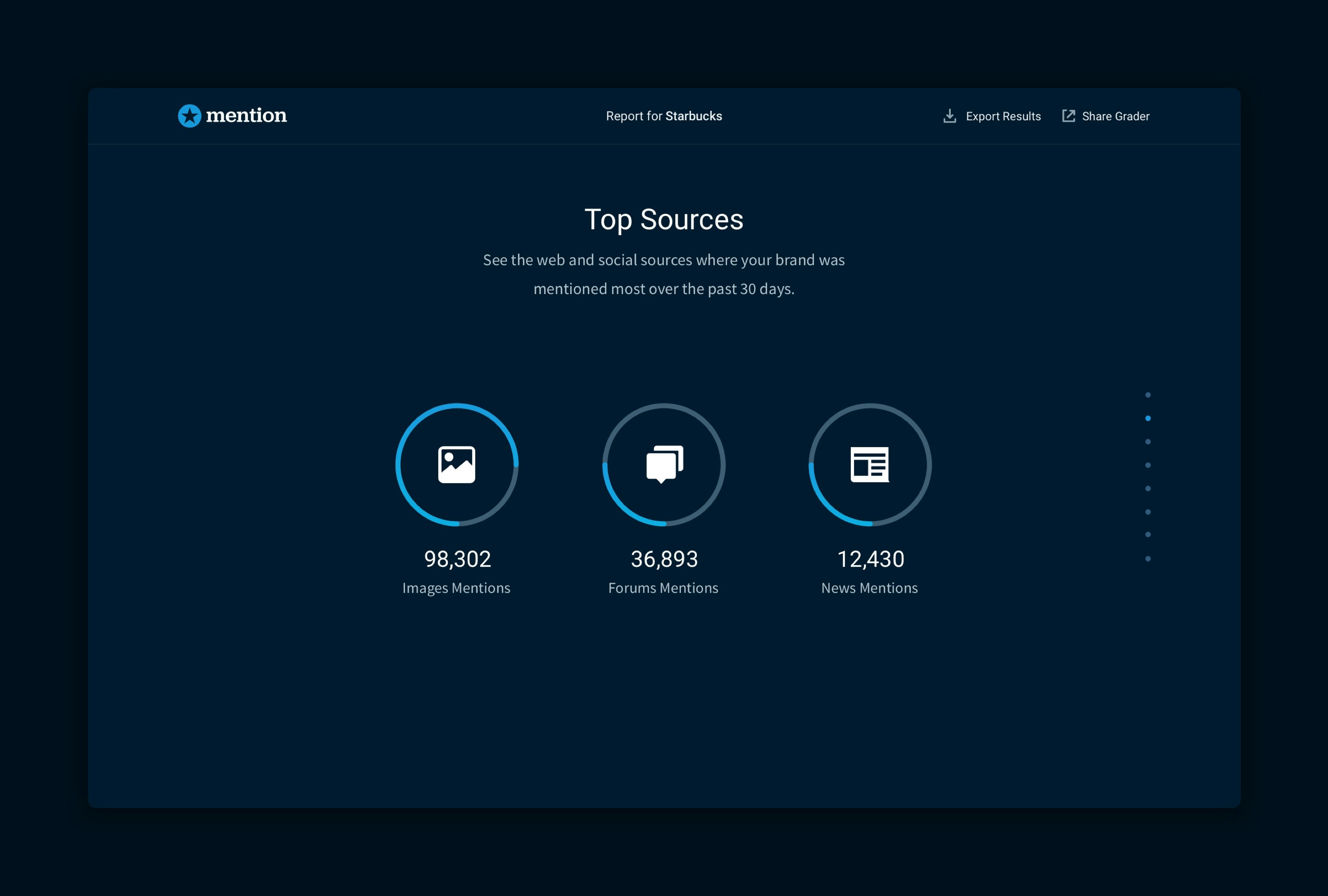 The Brand Grader gallery image
