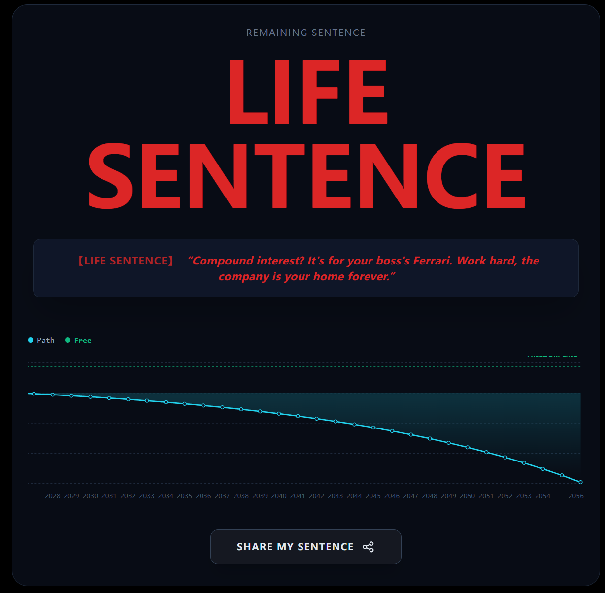 Wage Slave Sentence Calculator gallery image