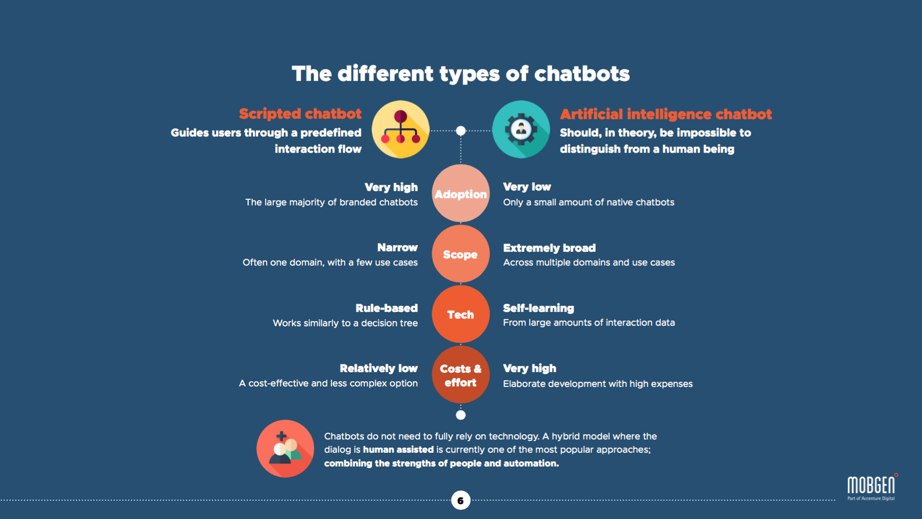 The Power of Chatbots gallery image