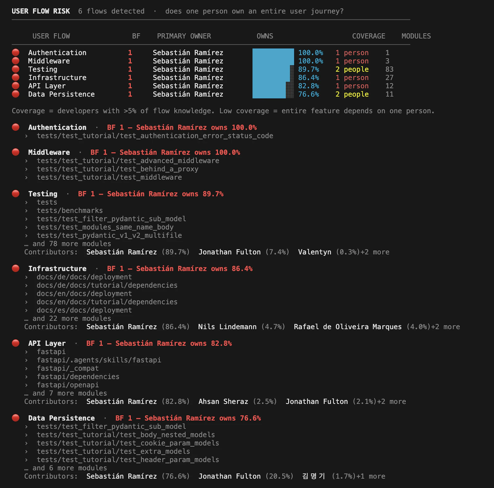 Kinlyze screenshot 5