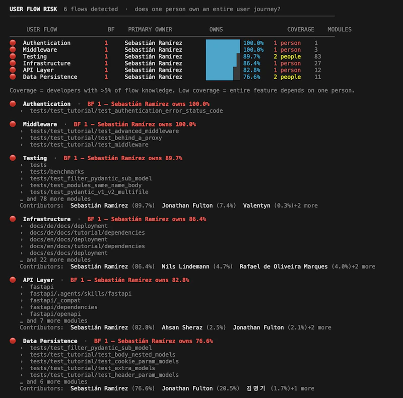 Kinlyze screenshot 5