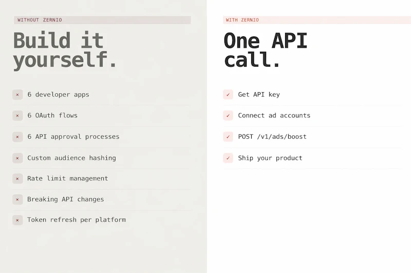 Zernio Ads API screenshot 3