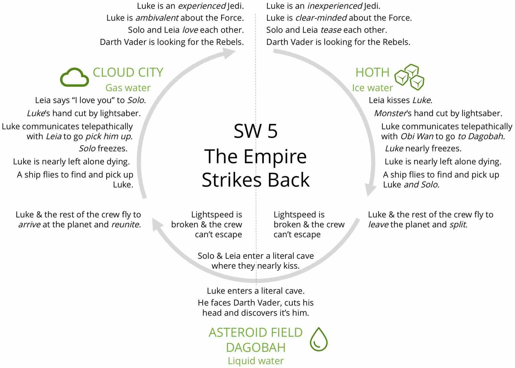 The Star Wars Rings gallery image