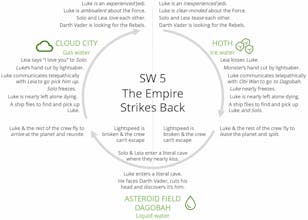 The Star Wars Rings gallery image