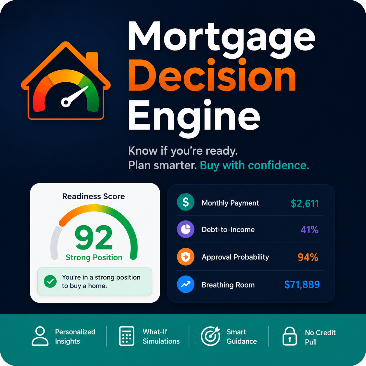 Mortgage Decision Engine