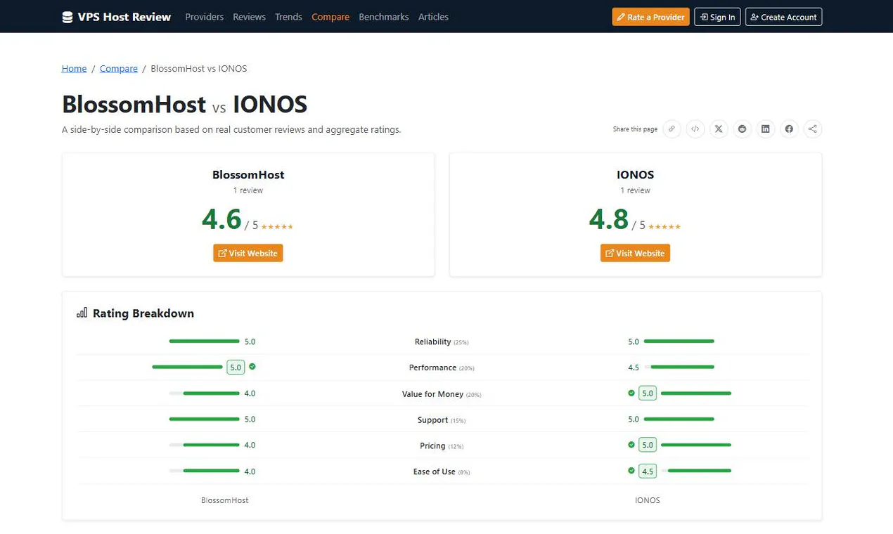 VPS Host Review gallery image