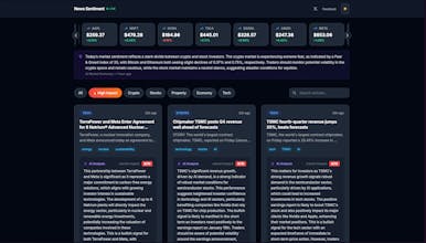 News Sentiment gallery image