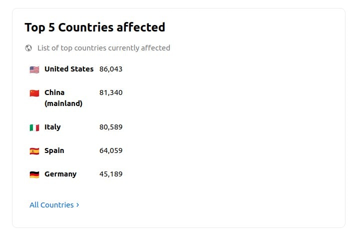 Status COVID-19 gallery image
