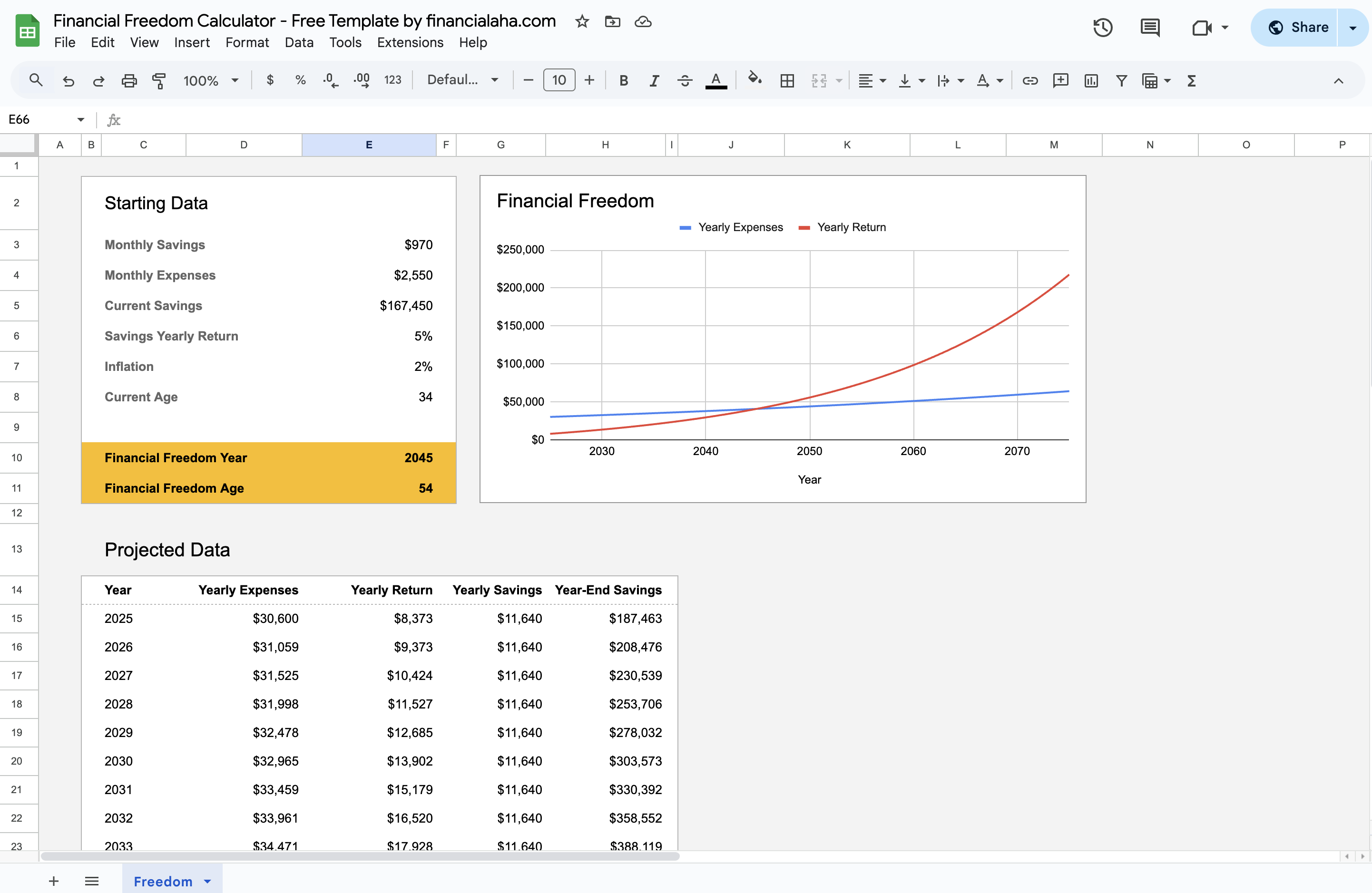 Plantillas de hojas de cálculo de finanzas personales - Plantillas listas para usar para planificar, rastrear y finanzas de proyectos media 7
